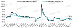 就操纵处所专项债券、再贷款等资量商品房的工