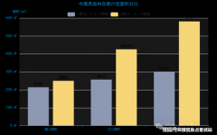 这一价钱程度正在普陀区内中环板块属于高