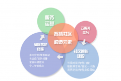 山体公园：园内涵盖悦林间、花溪谷、石语泉、