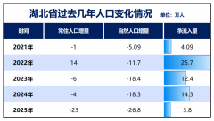 安徽、江苏、浙江人喜好